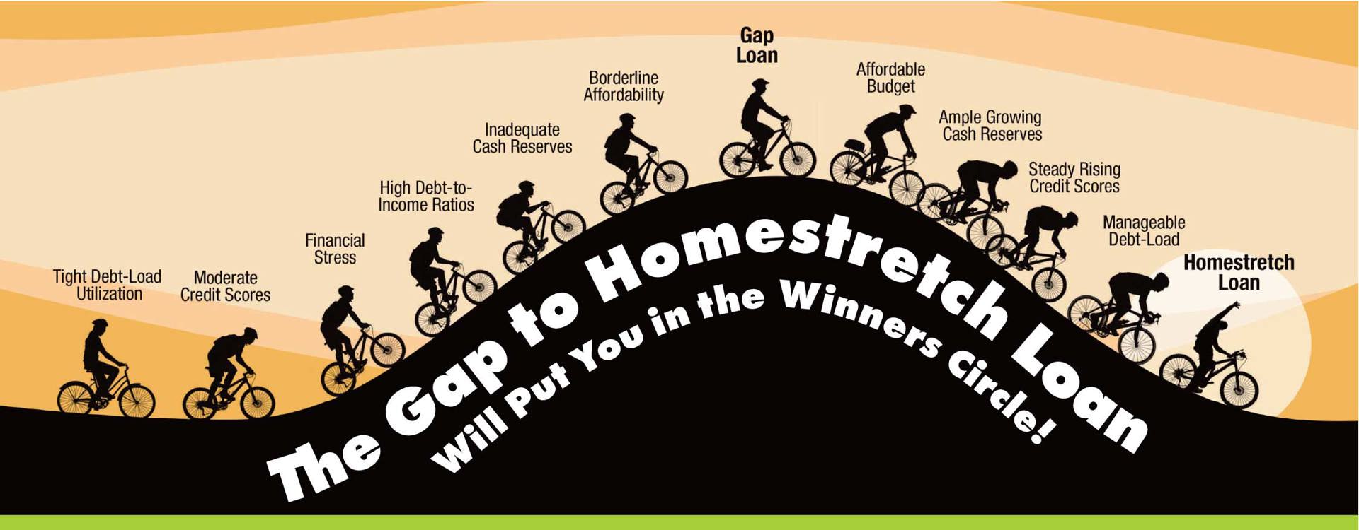 Gap2home Web Page 040519